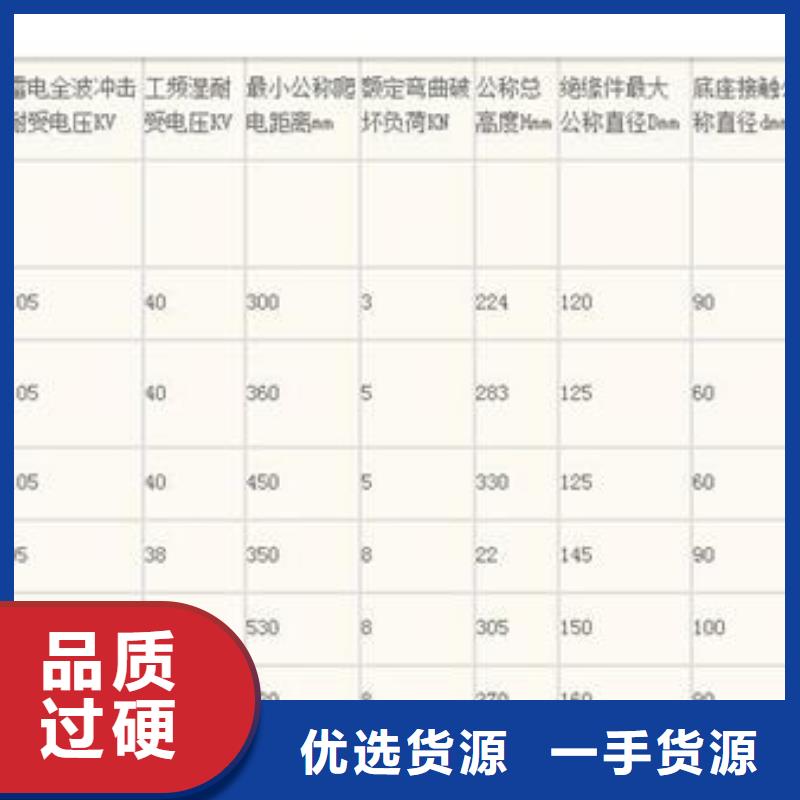 ZSW-12/4硅胶绝缘子樊高