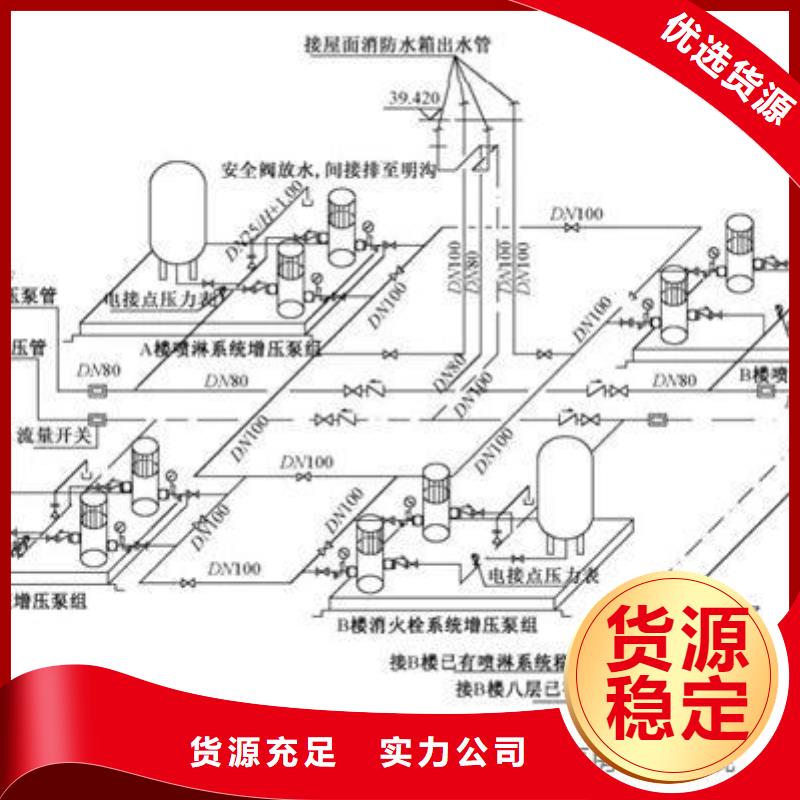 厂家批发不锈钢水箱价格优惠